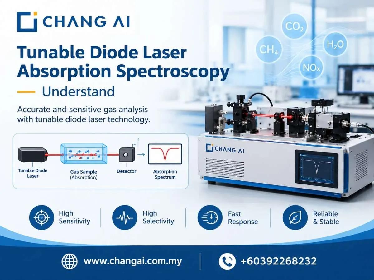 Tunable Diode Laser